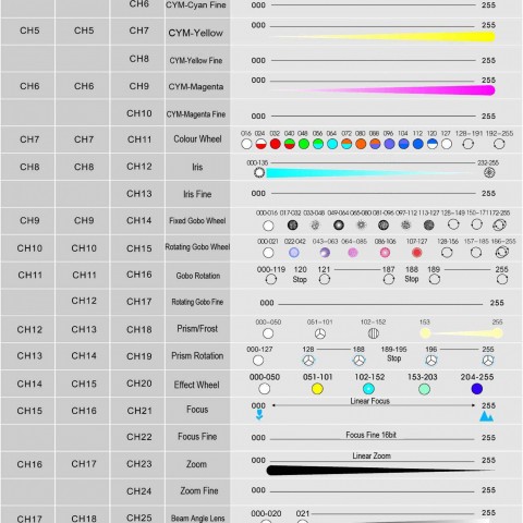 PR_LIGHTING_ILUMINACION_XS1200_TABLA